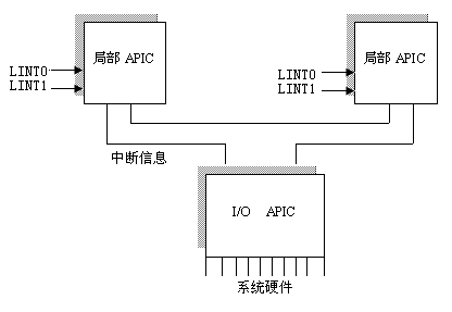 APIC