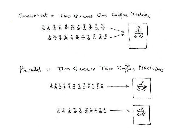 concurrency-parallelism