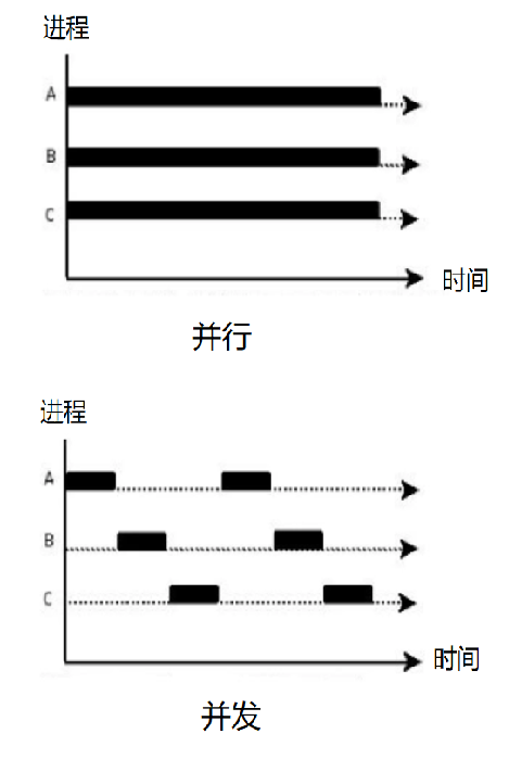 concurrency-parallelism
