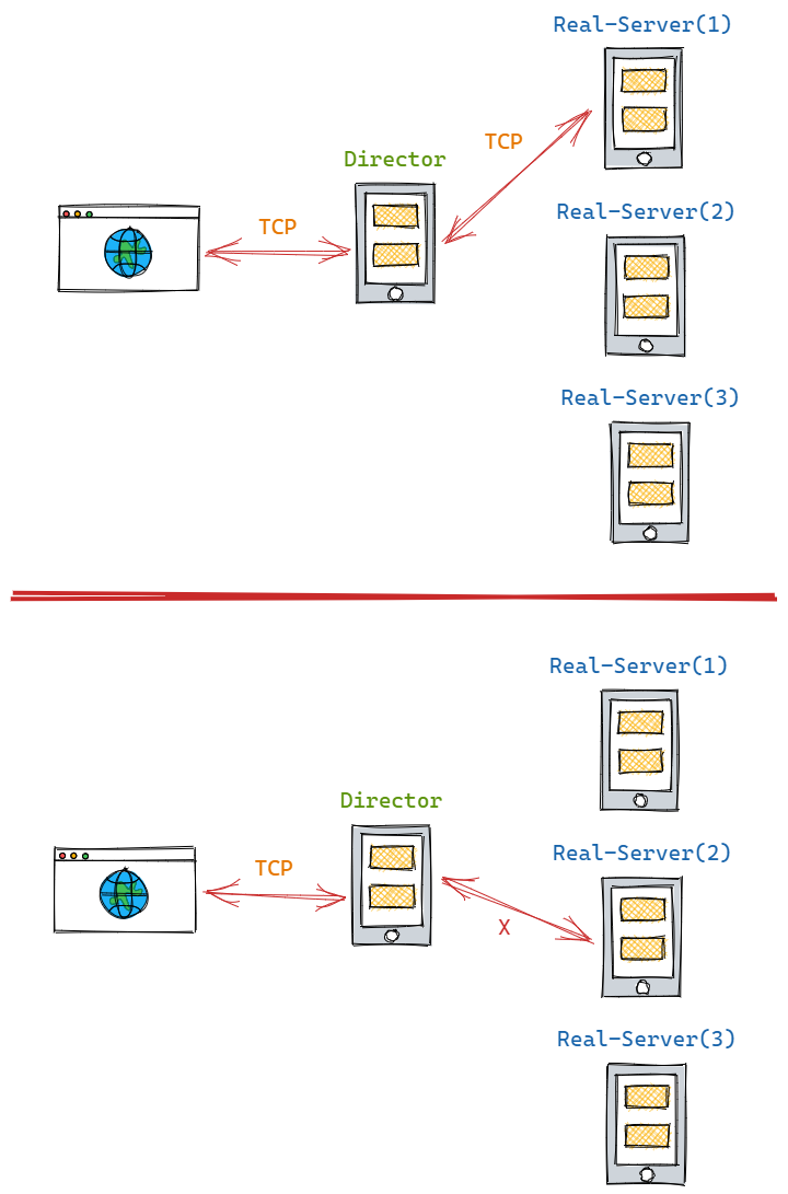 lvs-connection