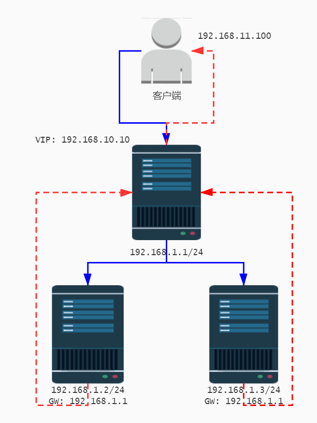 NAT-ARCH