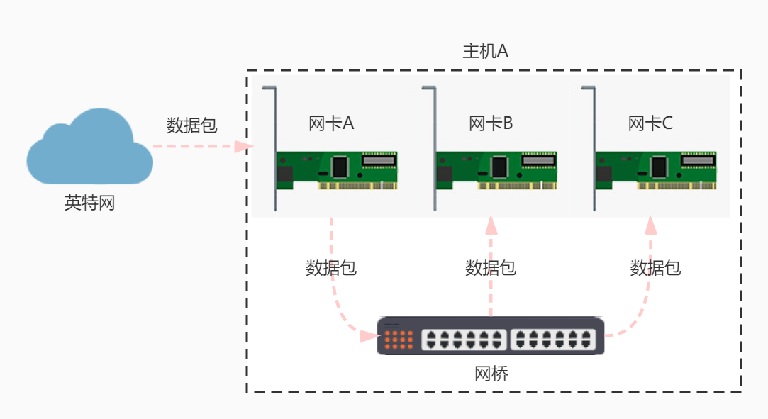 bridge-packet