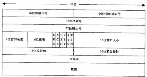 tcp-header