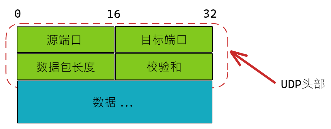udp-header