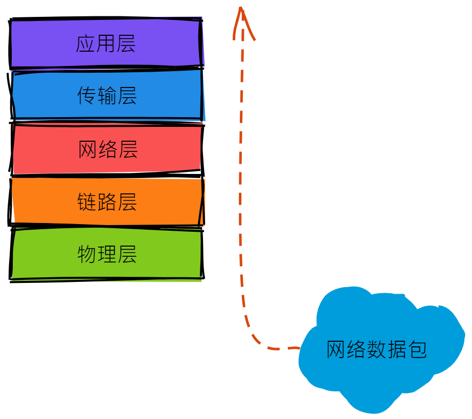 udp-recv-process