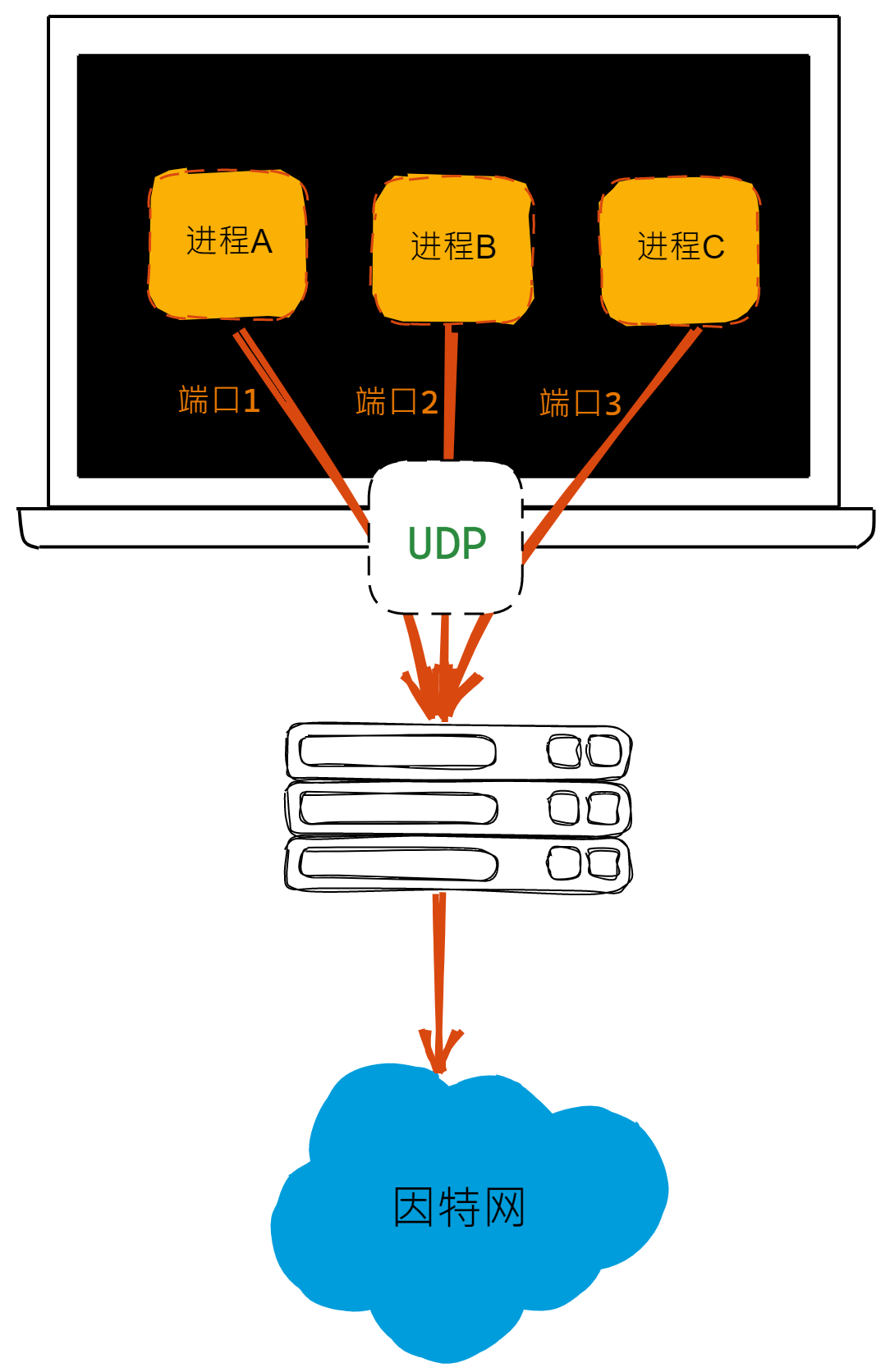 udp-schedule